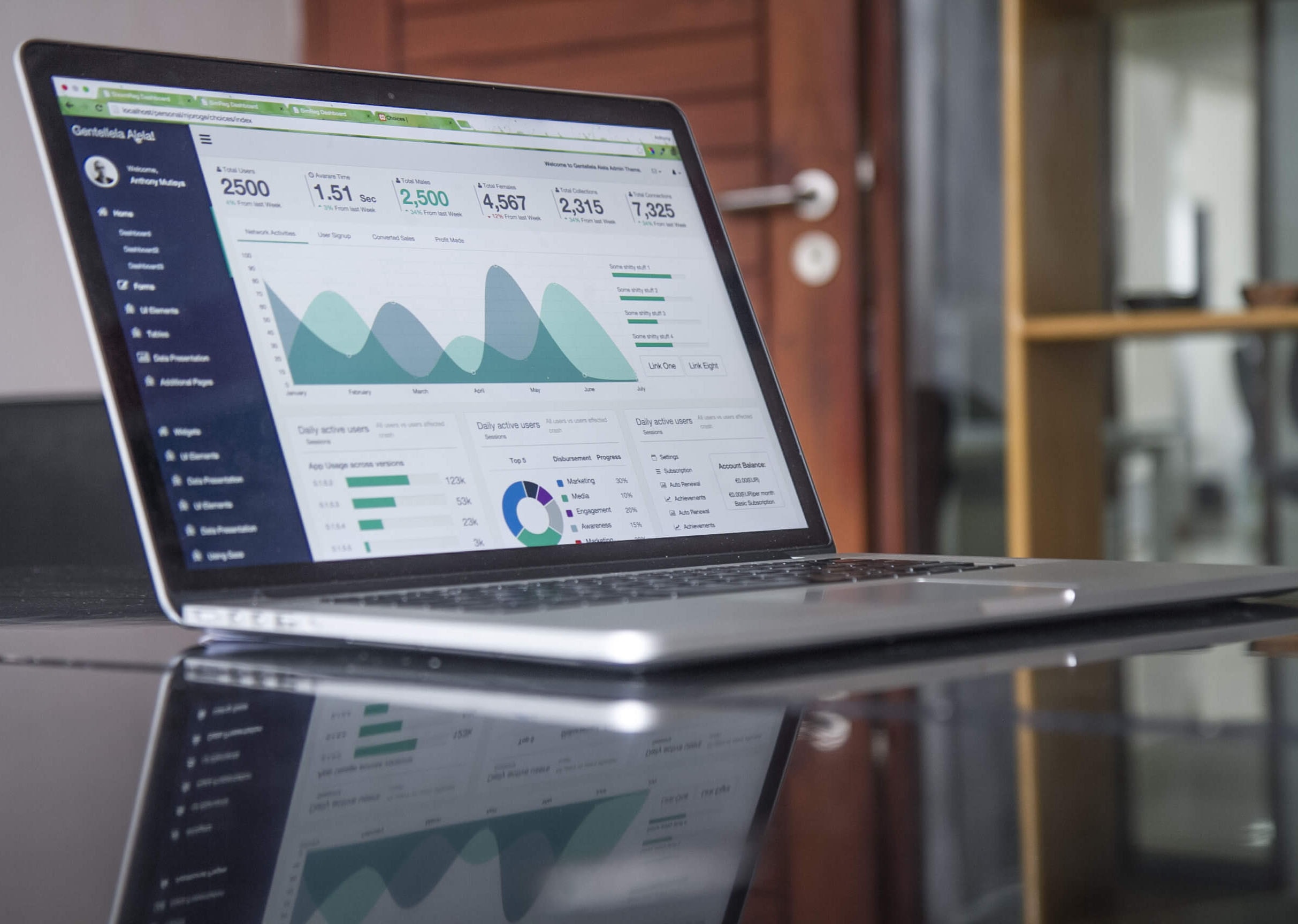 Gartner reports RPA revenue in Australia to increase 20% in the year 2021